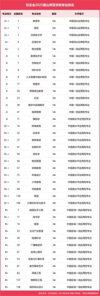 唐山有哪些大学_唐山本科院校名单-第2张图片-星辰妙记 唐山有哪些大学_唐山本科院校名单-第2张图片-星辰妙记