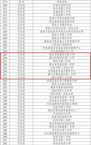 唐山有哪些大学_唐山本科院校名单-第3张图片-星辰妙记 唐山有哪些大学_唐山本科院校名单-第3张图片-星辰妙记