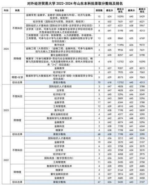 对外经济贸易大学本科招生网_如何查询历年分数线-第3张图片-星辰妙记