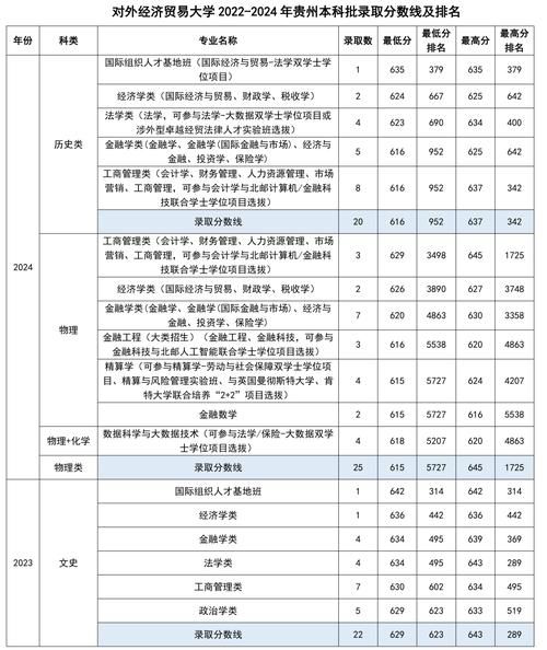 对外经济贸易大学本科招生网_如何查询历年分数线-第2张图片-星辰妙记