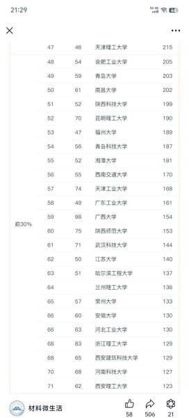 西北工业大学全国排名_西北工业大学排名第几-第1张图片-星辰妙记 西北工业大学全国排名_西北工业大学排名第几-第1张图片-星辰妙记