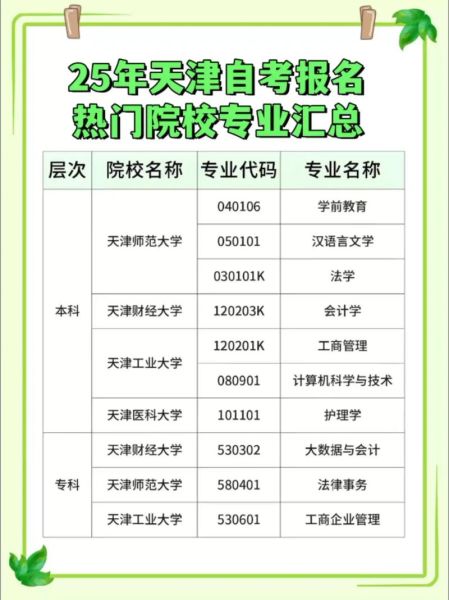 天津大学继续教育学院怎么样_如何报名-第2张图片-星辰妙记