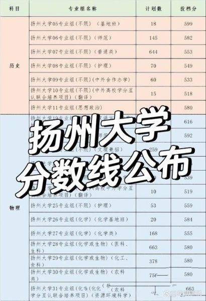 扬州大学王牌专业有哪些_毕业后好就业吗-第3张图片-星辰妙记 扬州大学王牌专业有哪些_毕业后好就业吗-第3张图片-星辰妙记