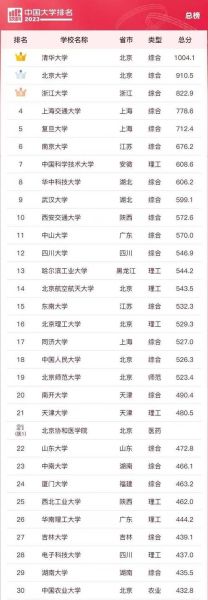华南理工大学全国排名_2024最新位次是多少-第3张图片-星辰妙记