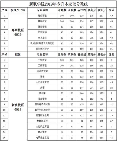 河南师范大学新联学院怎么样_河南师范大学新联学院学费-第3张图片-星辰妙记