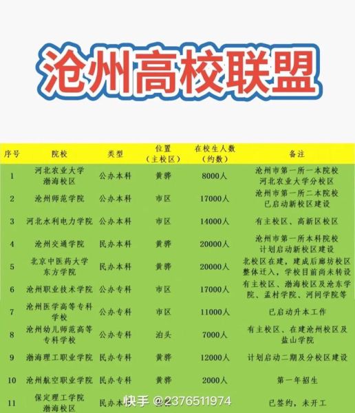 沧州有哪些大学_沧州本科院校排名-第1张图片-星辰妙记