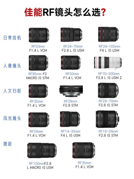 rf镜头一共有多少镜头_佳能rf卡口镜头总数是多少-第3张图片-星辰妙记 rf镜头一共有多少镜头_佳能rf卡口镜头总数是多少-第3张图片-星辰妙记