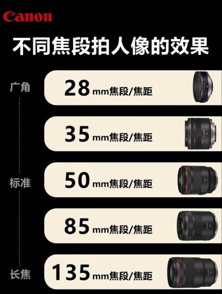 佳能18135镜头适合拍什么_旅行摄影怎么选-第1张图片-星辰妙记 佳能18135镜头适合拍什么_旅行摄影怎么选-第1张图片-星辰妙记