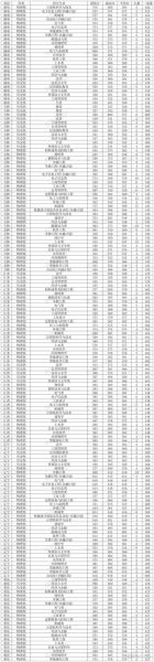 燕山大学分数线_2024年录取预测-第2张图片-星辰妙记