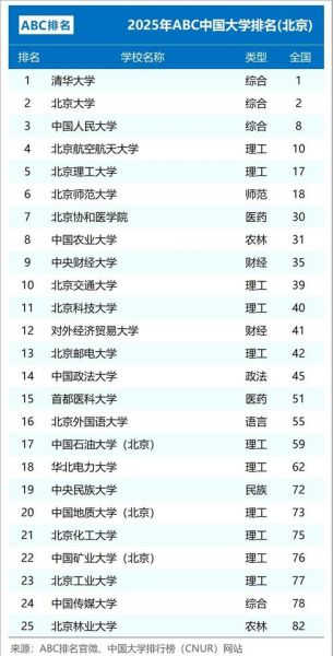 北京二本大学有哪些学校_北京二本院校名单及分数线-第2张图片-星辰妙记