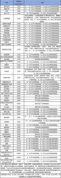 杭州师范大学是一本还是二本_杭师大录取批次解析-第3张图片-星辰妙记
