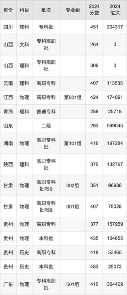 贵州交通大学怎么样_贵州交通大学专业排名-第1张图片-星辰妙记