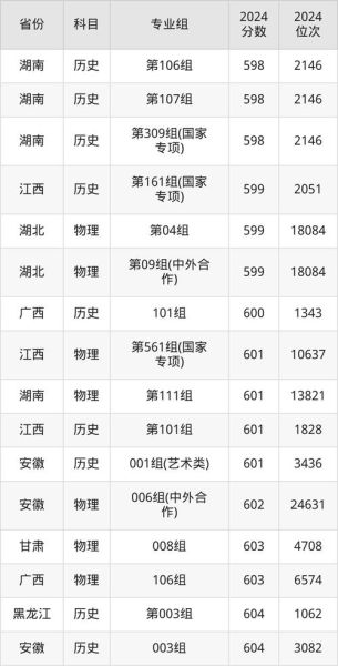 暨南大学全国排名_暨南大学排名多少-第2张图片-星辰妙记