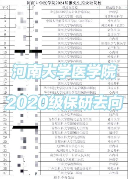 河南大学医学院怎么样_河南大学医学院录取分数线-第1张图片-星辰妙记