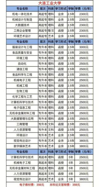 大连工业大学继续教育学院怎么样_学费多少-第3张图片-星辰妙记