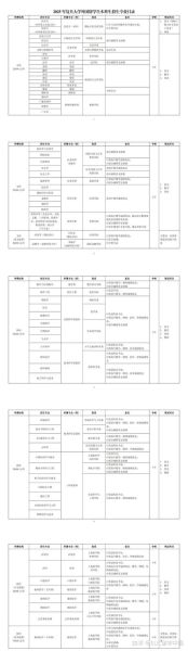 复旦大学招生网怎么用_复旦大学本科招生流程-第2张图片-星辰妙记