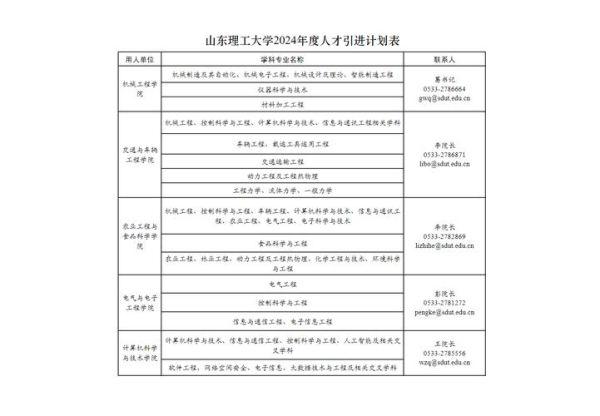 山东理工大学就业信息网怎么用_山东理工大学就业信息网有哪些功能-第1张图片-星辰妙记