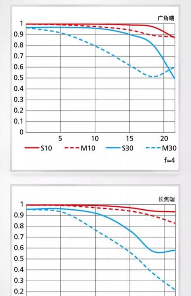镜头出货量_2024年走势如何-第2张图片-星辰妙记