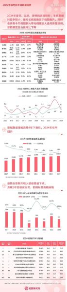 镜头出货量_2024年走势如何-第3张图片-星辰妙记