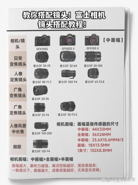 长焦镜头怎么选_长焦镜头适合拍什么-第3张图片-星辰妙记