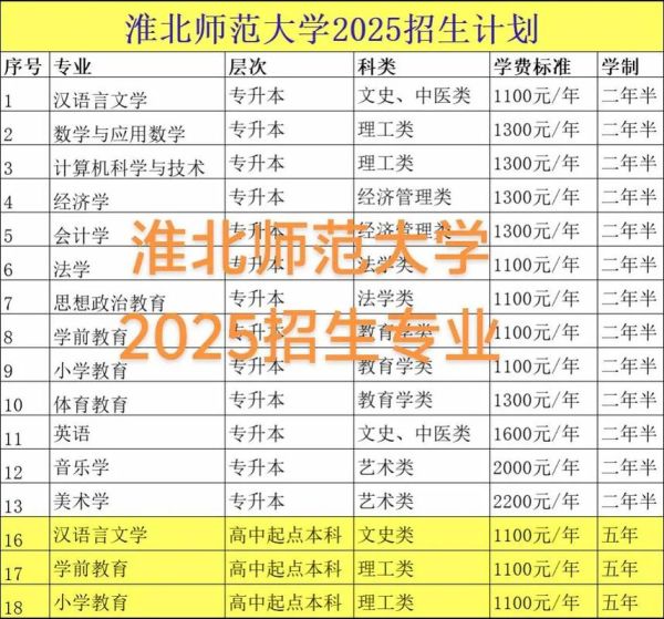 淮北师范大学继续教育学院怎么样_报名条件是什么-第2张图片-星辰妙记 淮北师范大学继续教育学院怎么样_报名条件是什么-第2张图片-星辰妙记
