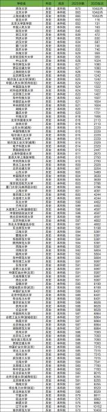 江苏211大学有哪些_江苏211大学排名及分数线-第2张图片-星辰妙记