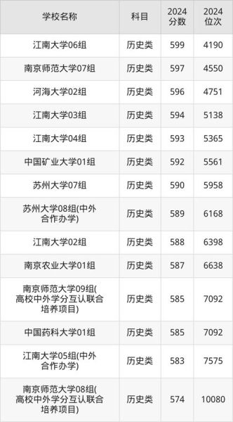 江苏211大学有哪些_江苏211大学排名及分数线-第1张图片-星辰妙记