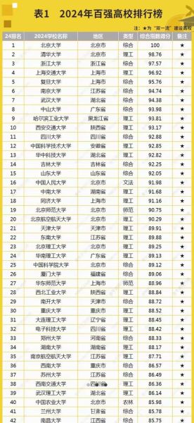 中国大学排名100强有哪些_如何挑选适合自己的高校-第3张图片-星辰妙记