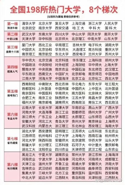 中国大学排名100强有哪些_如何挑选适合自己的高校-第2张图片-星辰妙记