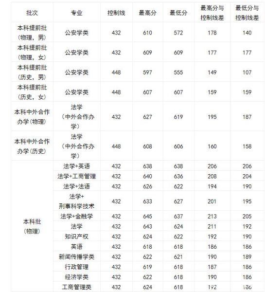 西南政法大学怎么样_西南政法大学录取分数线-第2张图片-星辰妙记
