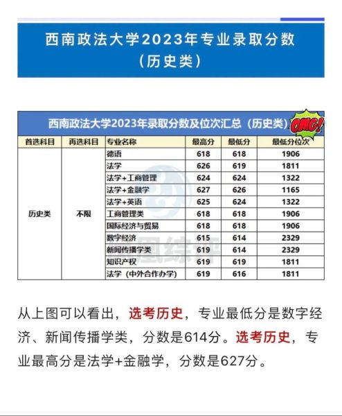 西南政法大学怎么样_西南政法大学录取分数线-第1张图片-星辰妙记