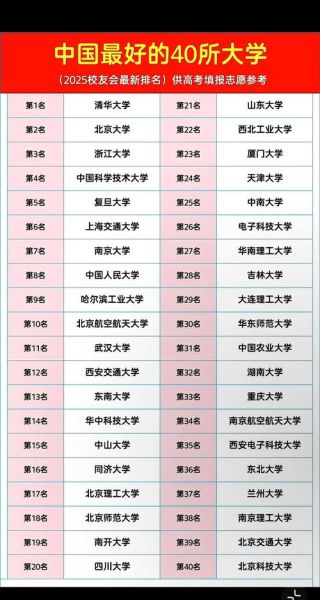 中国大学排名100强有哪些_如何挑选适合自己的高校-第1张图片-星辰妙记
