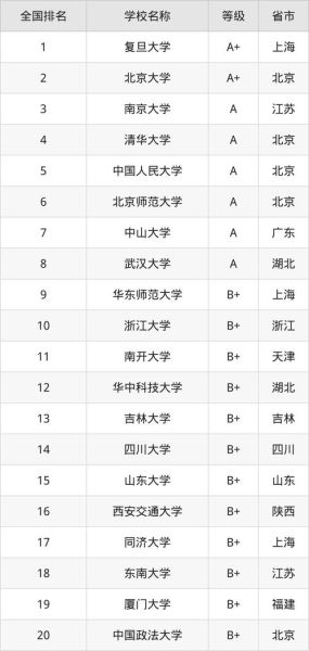 哲学专业大学排名_如何选择-第3张图片-星辰妙记