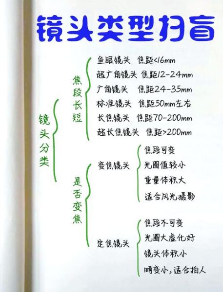 锐度最高镜头_如何挑选-第2张图片-星辰妙记