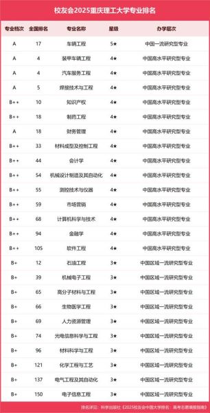 重庆理工大学排名怎么样_重庆理工大学全国排名多少-第1张图片-星辰妙记 重庆理工大学排名怎么样_重庆理工大学全国排名多少-第1张图片-星辰妙记