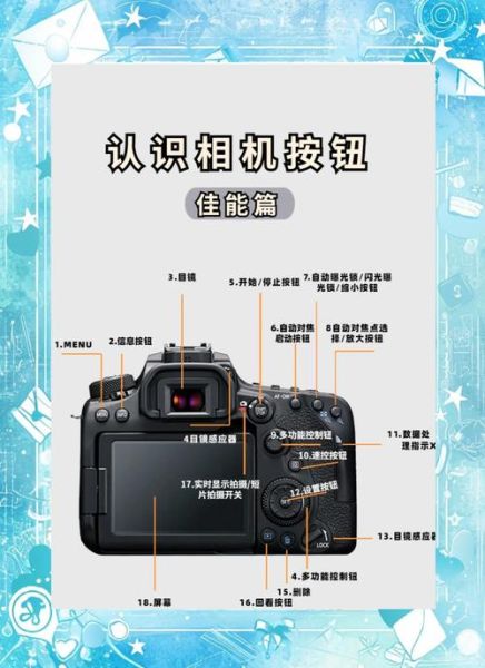 佳能镜头设置教程_如何调整光圈快门-第1张图片-星辰妙记