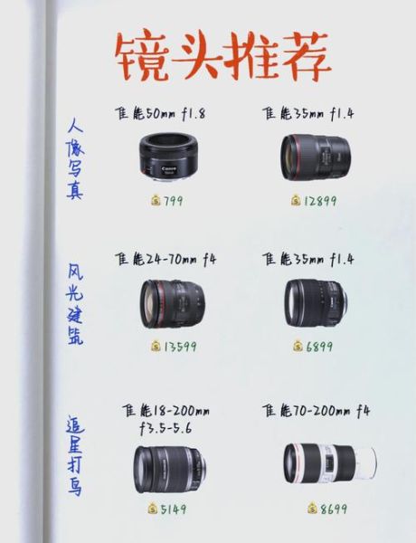 单反镜头怎么选_单反镜头焦距区别-第2张图片-星辰妙记