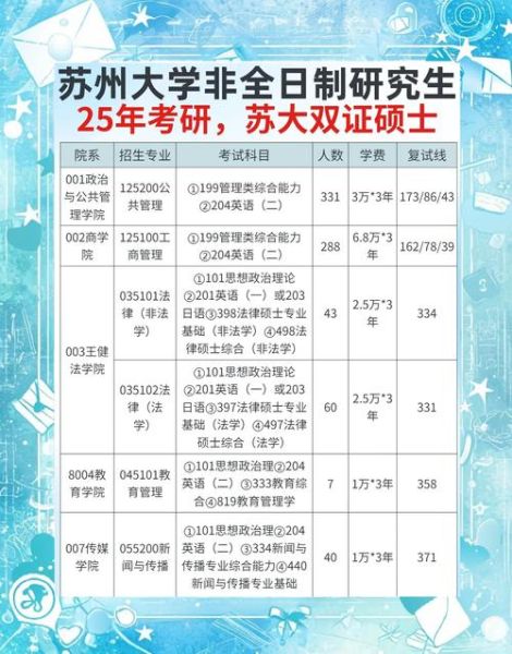 苏州大学继续教育学院招生条件_学费多少钱-第2张图片-星辰妙记 苏州大学继续教育学院招生条件_学费多少钱-第2张图片-星辰妙记