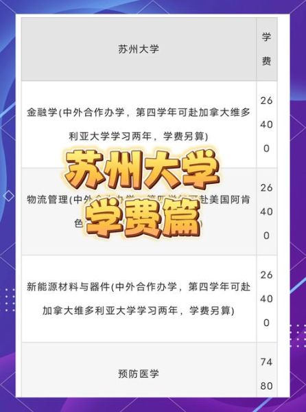 苏州大学继续教育学院招生条件_学费多少钱-第1张图片-星辰妙记 苏州大学继续教育学院招生条件_学费多少钱-第1张图片-星辰妙记