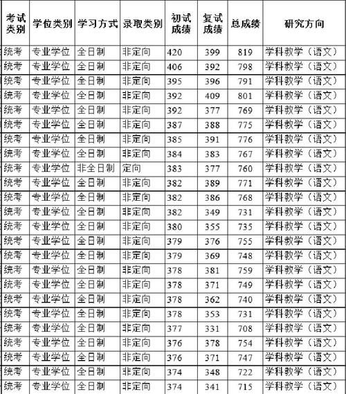 苏州大学继续教育学院招生条件_学费多少钱-第3张图片-星辰妙记 苏州大学继续教育学院招生条件_学费多少钱-第3张图片-星辰妙记