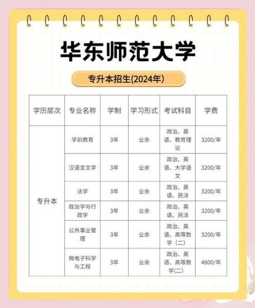 华东师范大学怎么样_华东师范大学专业排名-第2张图片-星辰妙记 华东师范大学怎么样_华东师范大学专业排名-第2张图片-星辰妙记