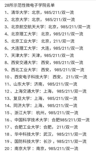 微电子专业大学排名_微电子专业哪个学校好-第1张图片-星辰妙记