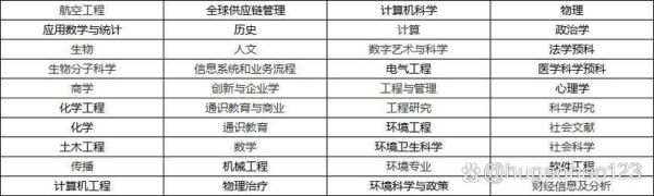克拉克森大学申请条件_克拉克森大学学费多少-第3张图片-星辰妙记