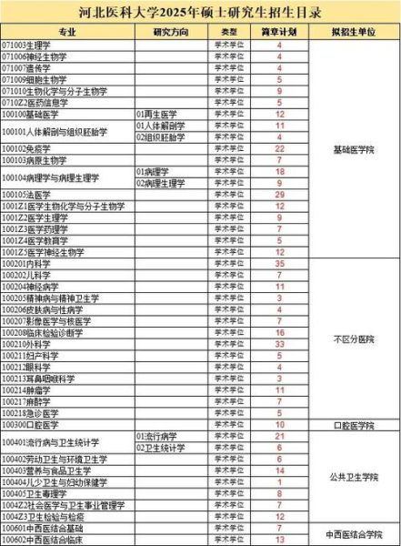 河北医科大学研究生学院怎么样_报考条件有哪些-第1张图片-星辰妙记