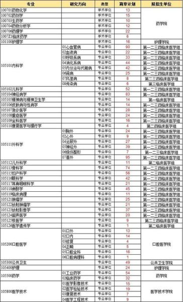 河北医科大学研究生学院怎么样_报考条件有哪些-第2张图片-星辰妙记