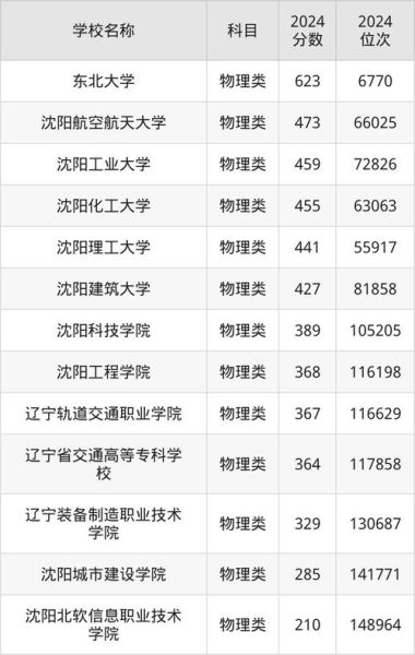 沈阳理工大学男女比例是多少_男女比例对校园生活有何影响-第1张图片-星辰妙记