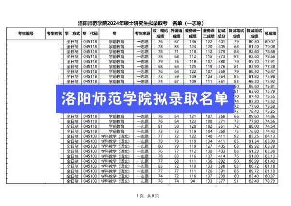 洛阳有哪些大学_洛阳本科院校名单-第2张图片-星辰妙记