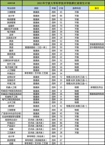 宁波大学科学技术学院是几本_录取分数线是多少-第2张图片-星辰妙记