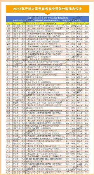 天津大学怎么样_天津大学录取分数线-第2张图片-星辰妙记