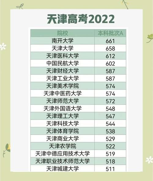 天津大学怎么样_天津大学录取分数线-第3张图片-星辰妙记